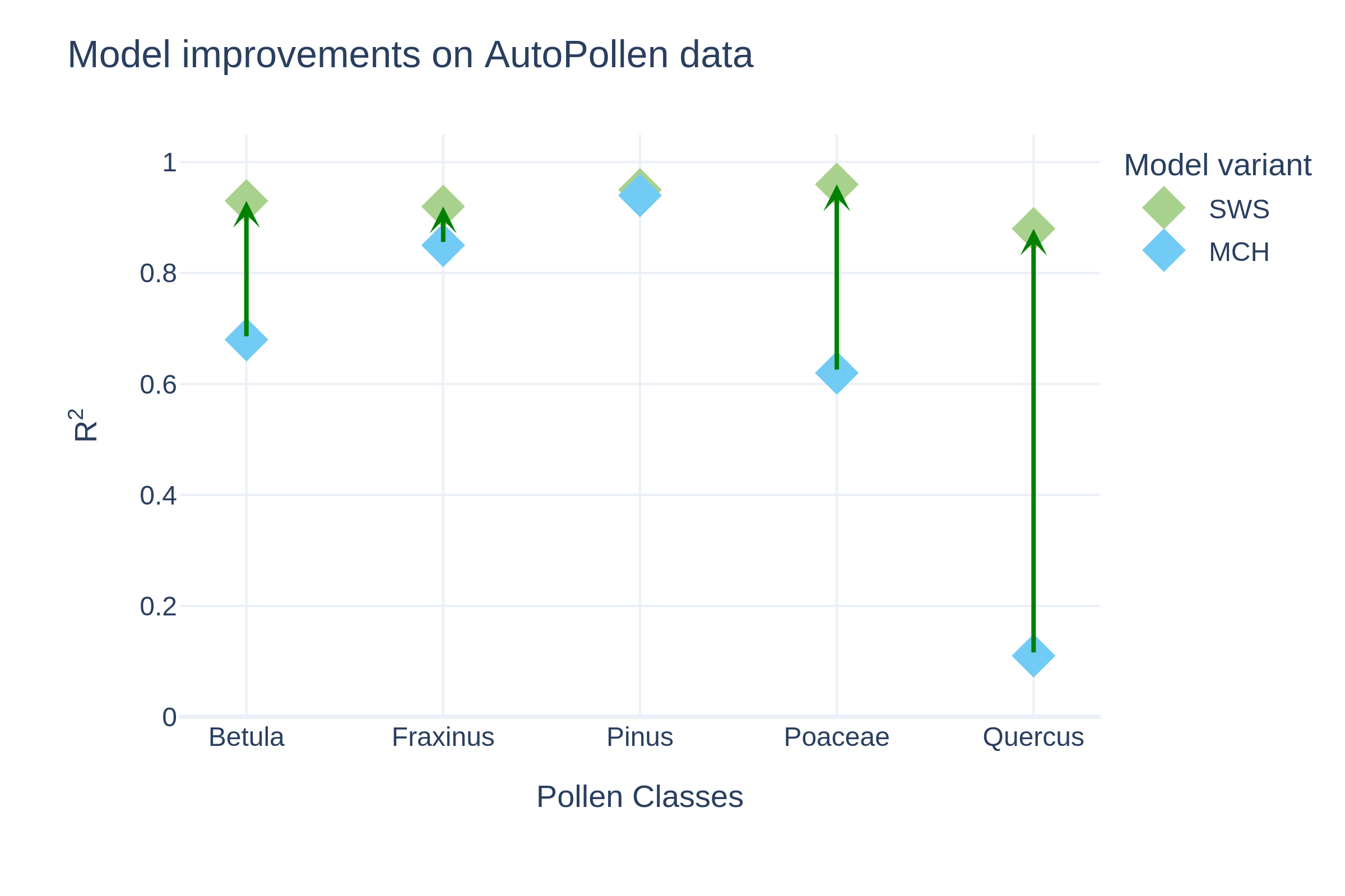 AutoPollen_HoloFL_improvement